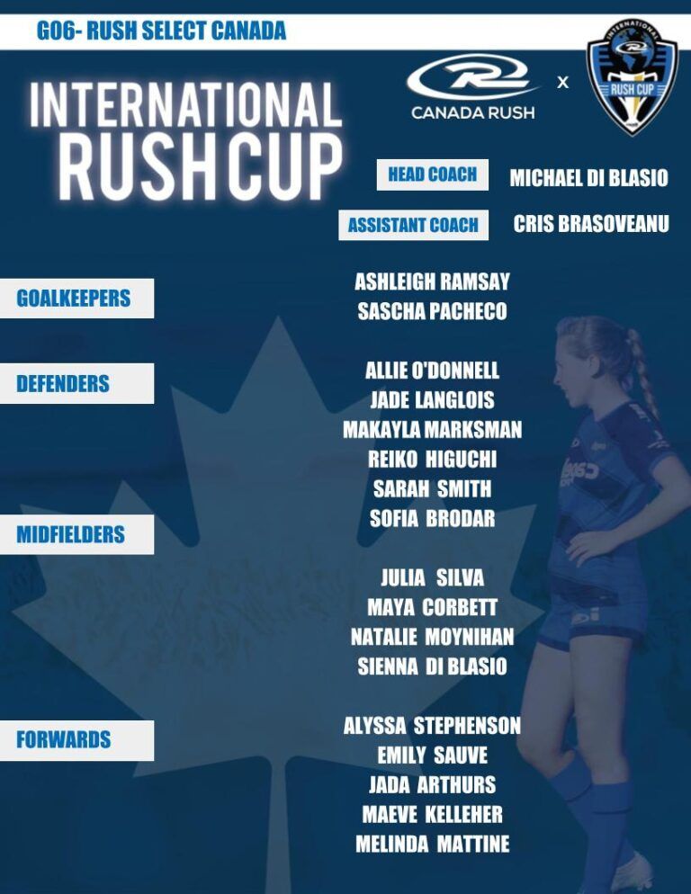 Team roster for the International Rush Cup 
