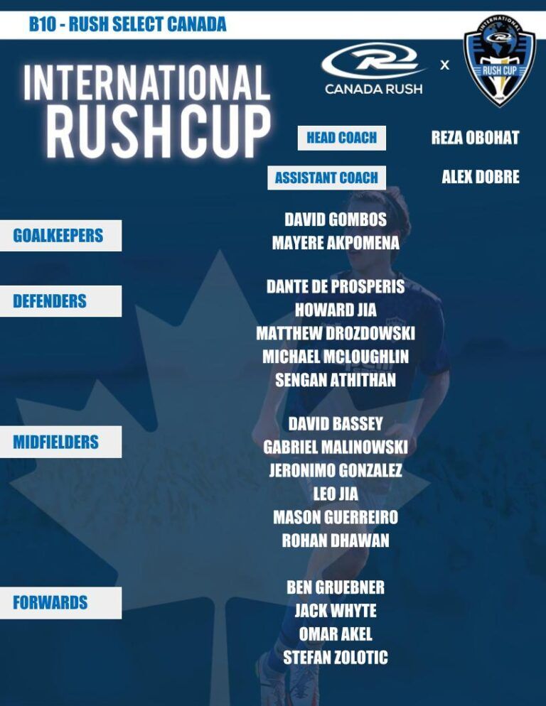 Roster for the International Rush Cup featuring Rush Select Canada players