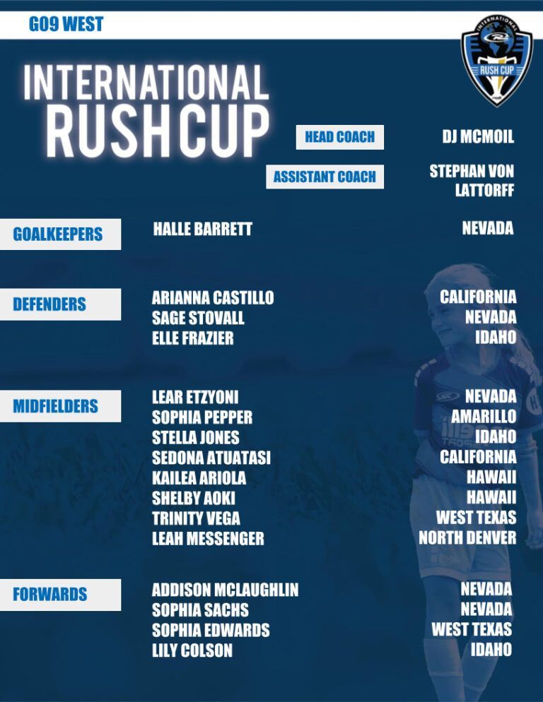 Team roster for the International Rush Cup, including players and coaches from various locations.