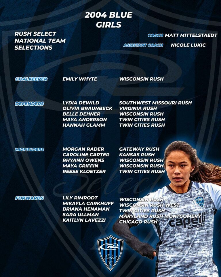 List of names of girls selected for the 2004 Blue girls team. The team is wearing blue and white.