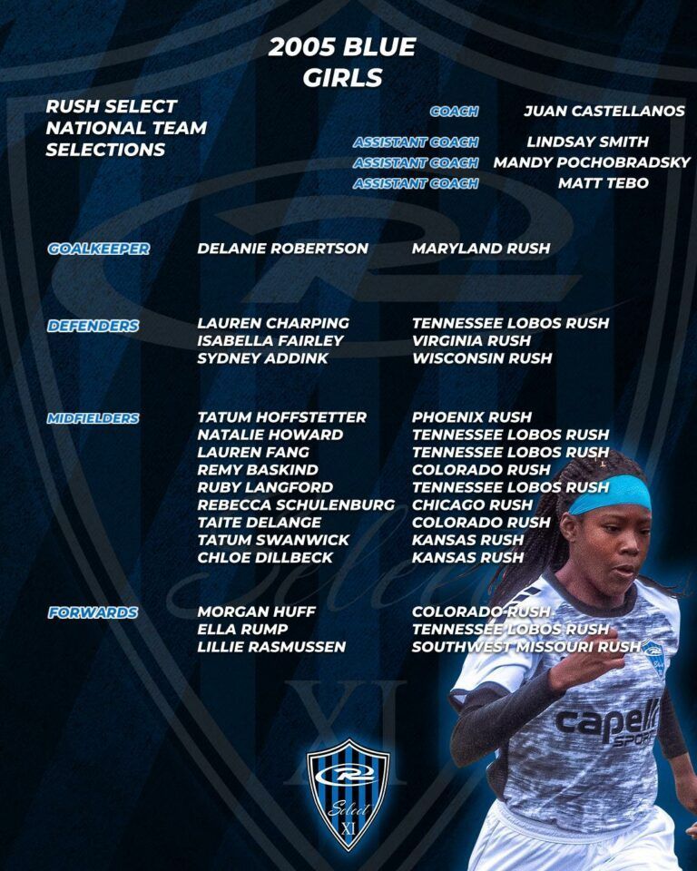 2005 Blue Girls roster with player names and teams. Soccer player in action is pictured on the right.