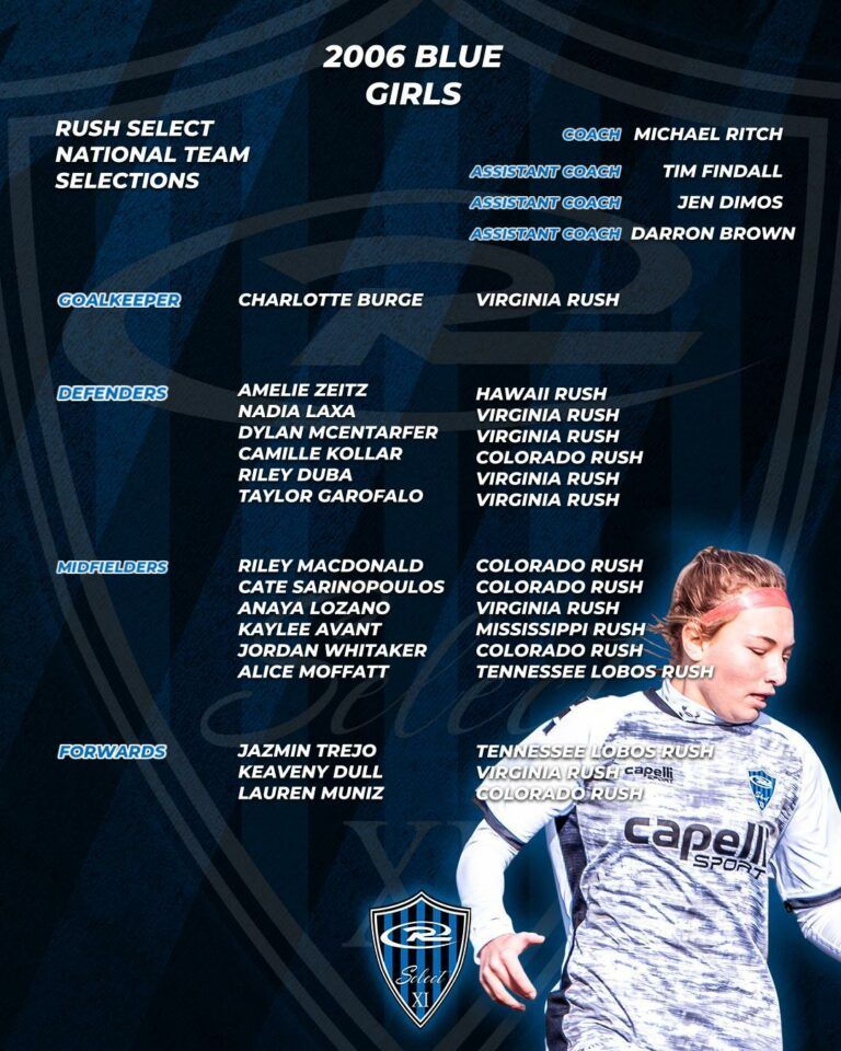 2006 Blue Girls soccer team graphic with player names and selections, with a player's photo at the right.