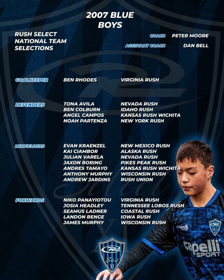 A roster for the 2007 Blue Boys soccer team. It shows player names, team affiliations, and headshots.