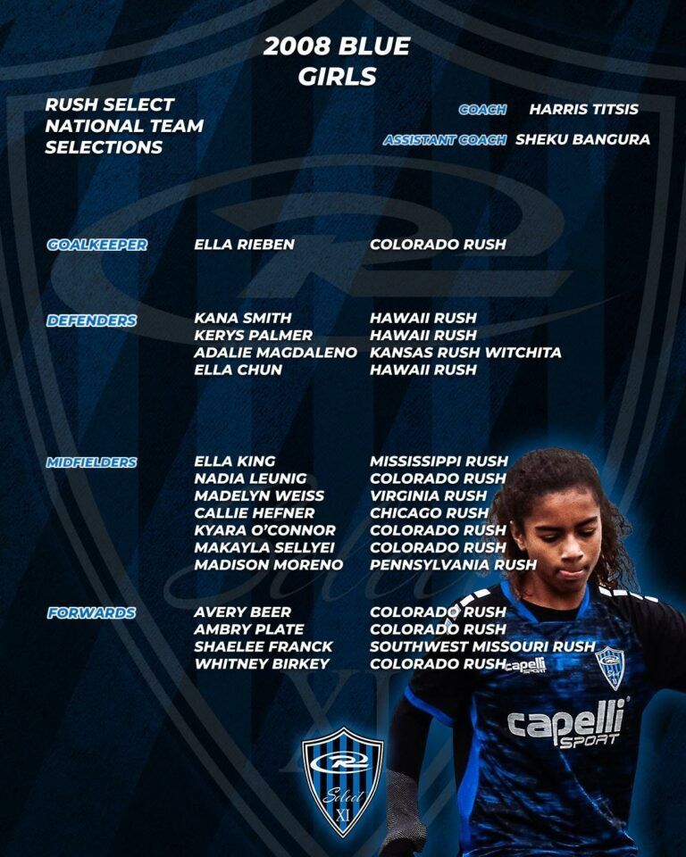 2008 Blue Girls soccer team roster, featuring player names and team affiliations, with a photo of a player in a blue uniform.