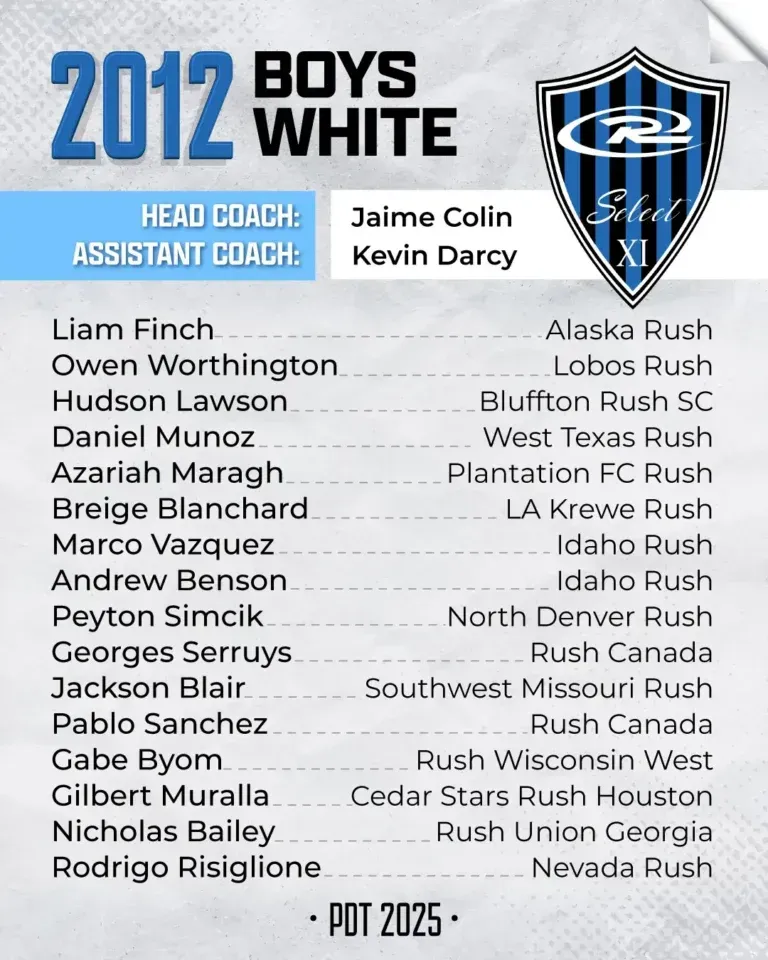 2012 Boys White soccer team roster. Names, club affiliations, head coach Jaime Colin.
---