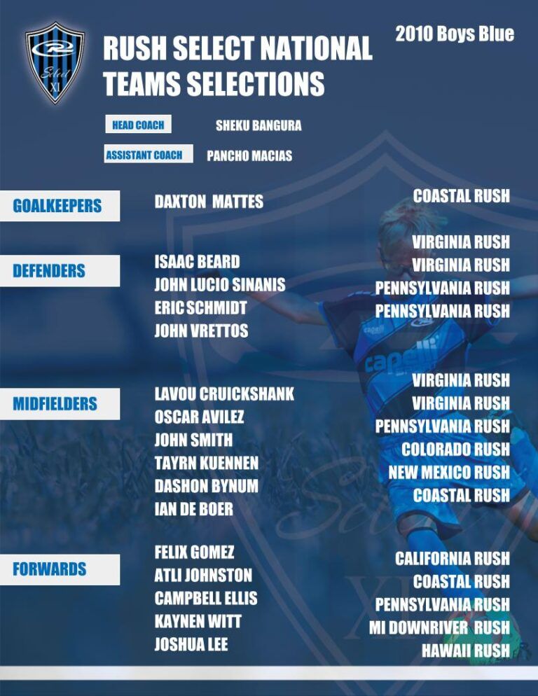 Rush Select National Teams selections for 2010 Boys Blue. Players listed by position.
