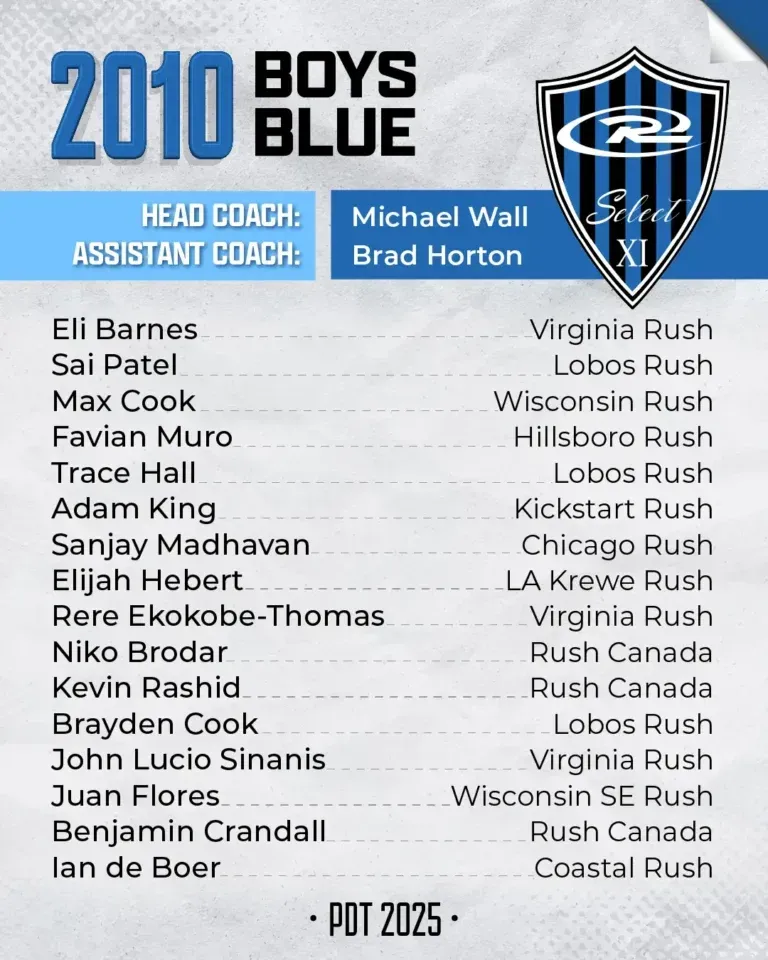 2010 Boys Blue soccer team roster. Includes head coach, assistant, and player names with their clubs.