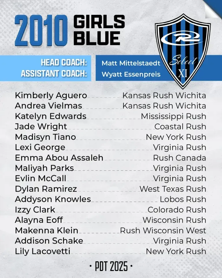 A team roster for 2010 Girls Blue soccer, listing players, coaches, and their affiliations.