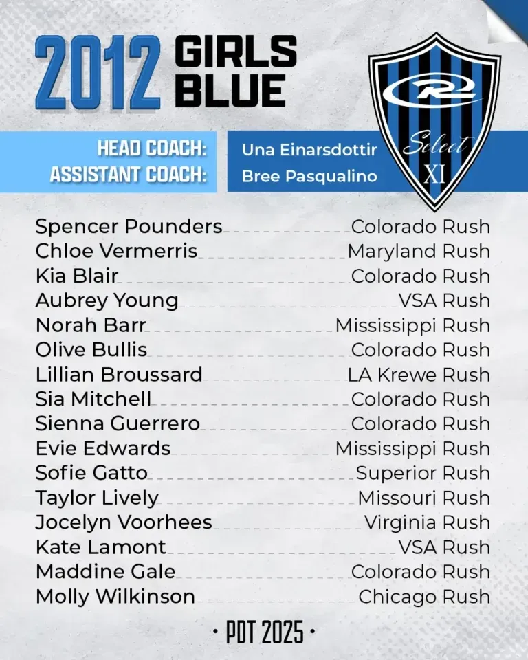 2012 Girls Blue soccer team roster. Names, club affiliations listed