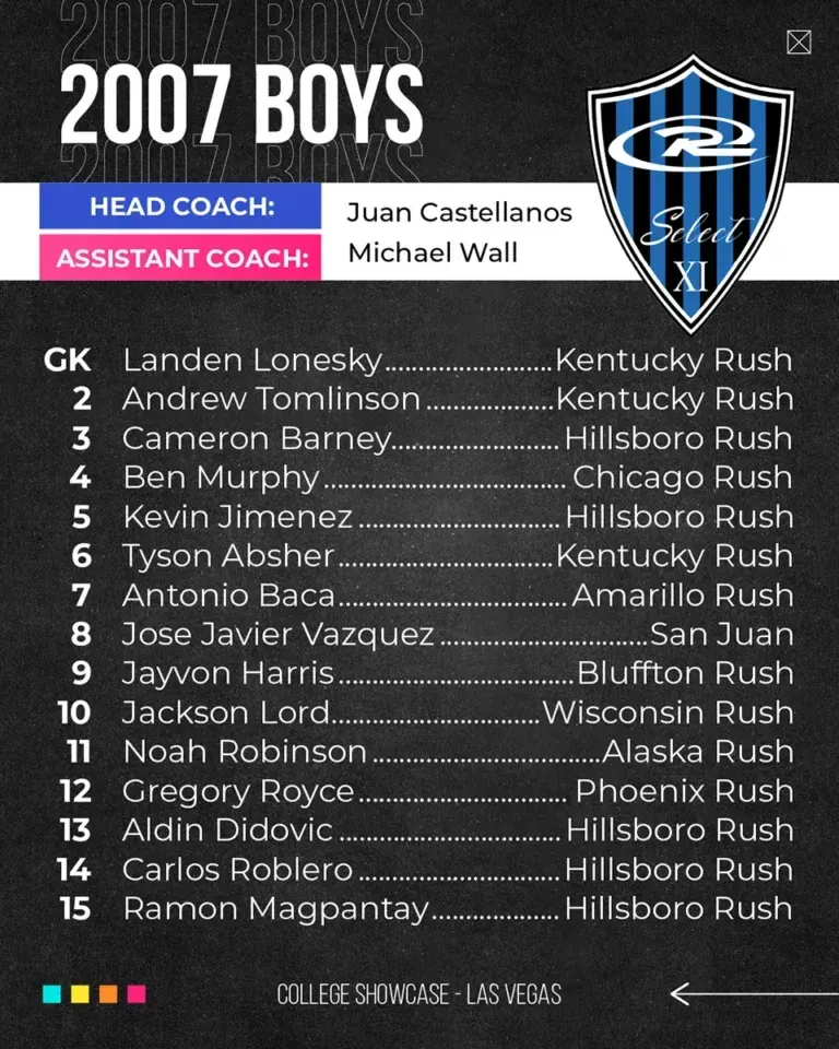 Roster for the 2007 Boys soccer team, listing players and coaches, with a team logo on a dark background.