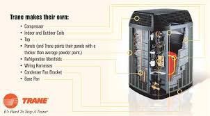 Air Conditioner Anatomy — Greeley, CO — Advanced Mechanical Services