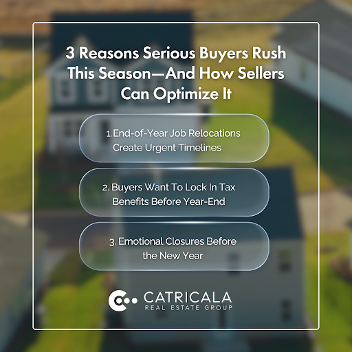 Infographics listing three reasons buyers rush this season and how sellers can optimize it, with houses in the background.