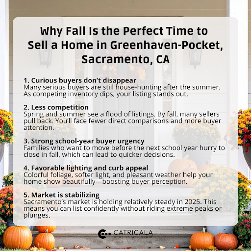 Reasons why fall is ideal for selling a home in Greenhaven-Pocket, Sacramento, CA, with five key market insights.