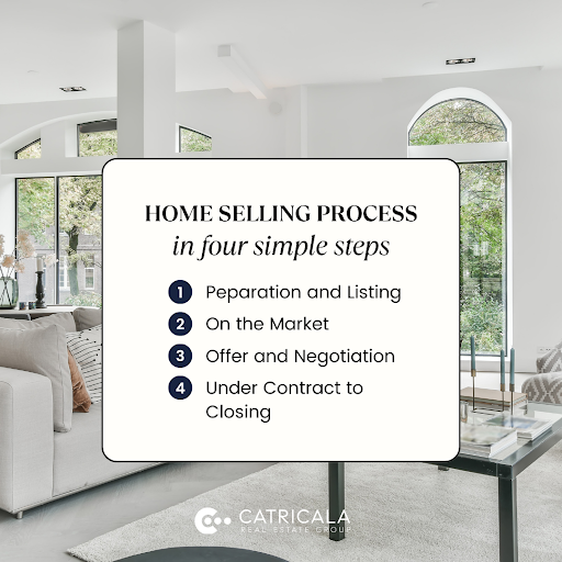 tips from real estate agents from Catricala Real Estate Group on home selling processes