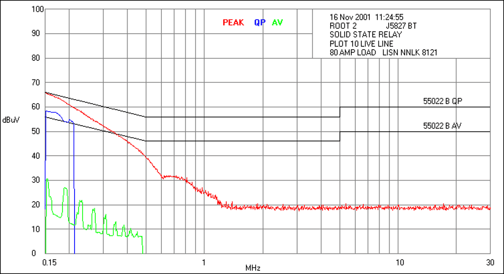 emc certification test chart