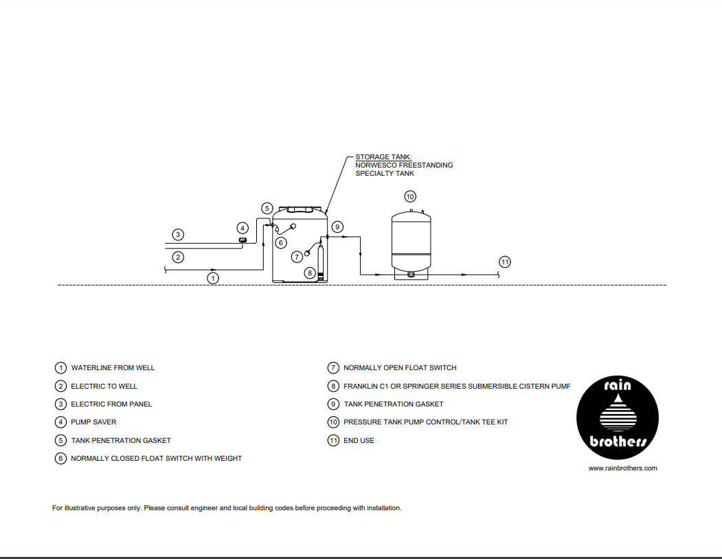 Schematic for Installing Our Reservoir Tank System For Low Producing  Wells