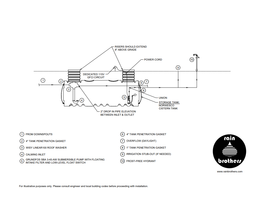 Underground Cistern For Irrigation With Direct Supply To Hydrant/Outdoor Spigot