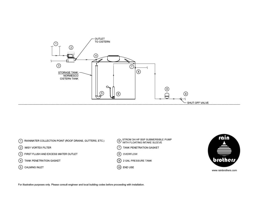 Above ground High Density Polyethene (HDPE) Water Tanks for Non-Potable Water