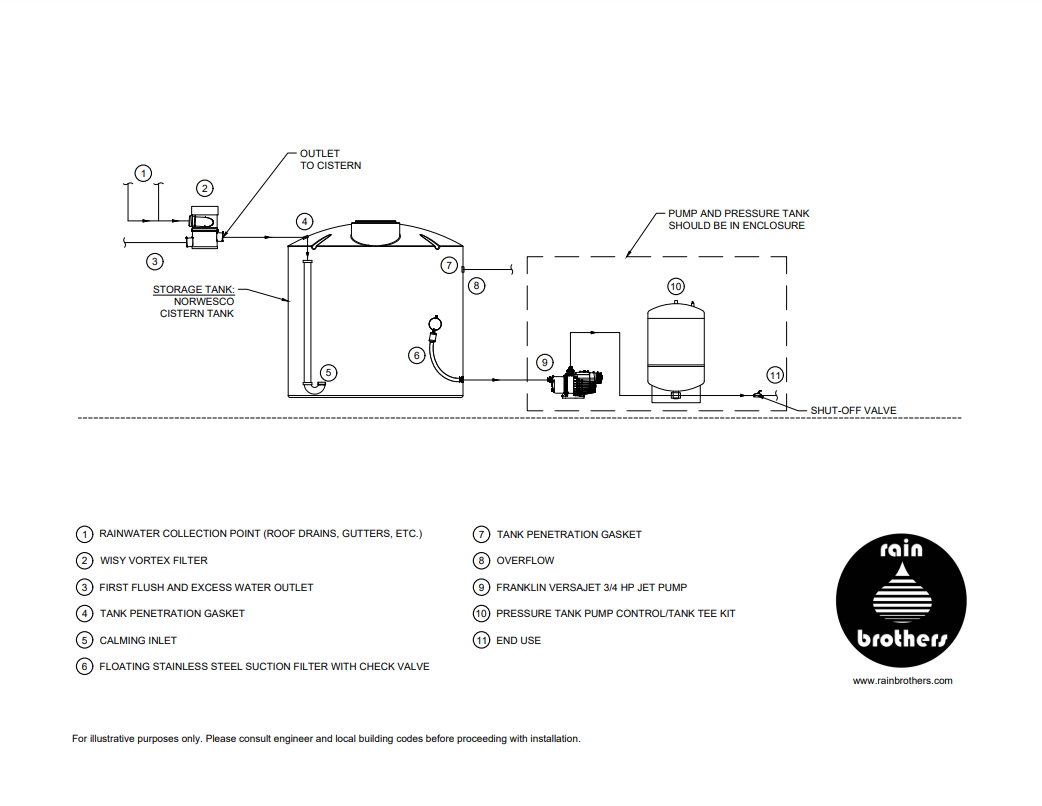 Above ground Water Storage Tanks For Non-potable Water