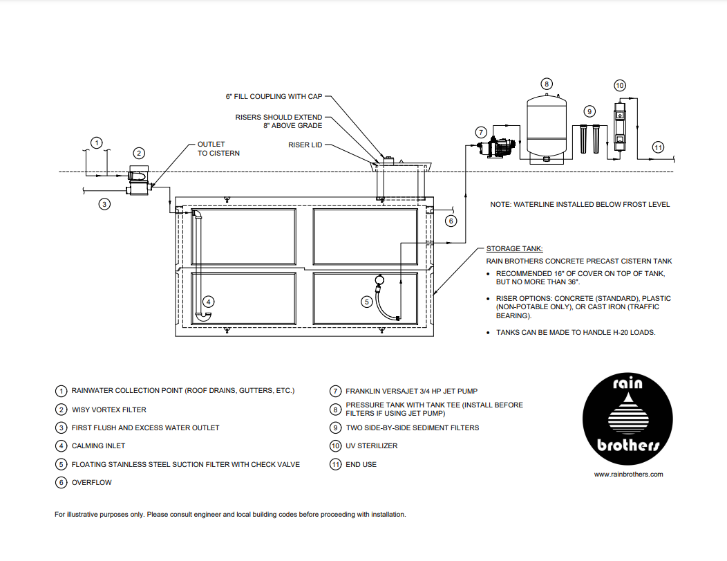 Below ground Concrete Cisterns For Potable Water 