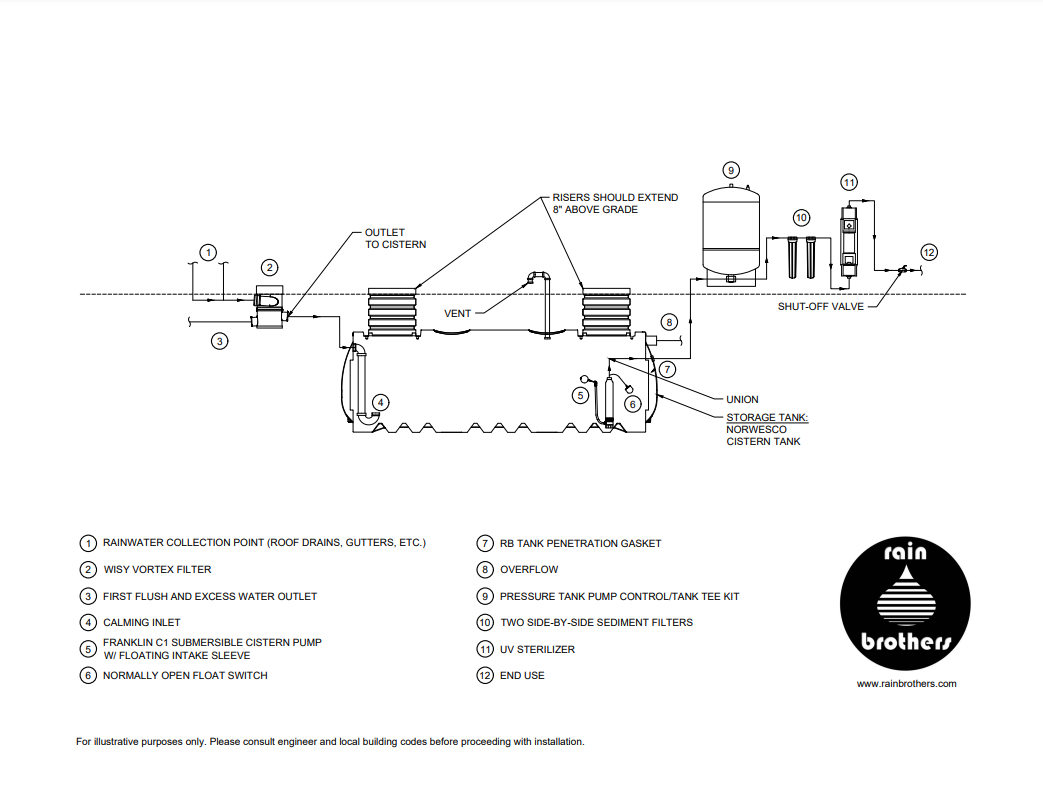 Underground Plastic Cistern for Potable Water with Traditional Submersible Pump