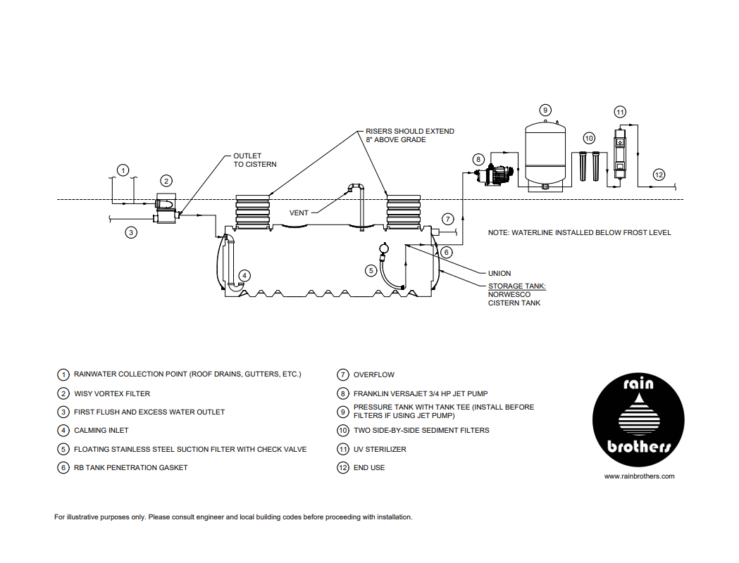 Underground Plastic Water Storage Tanks For Potable Water 