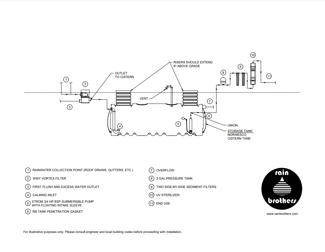 Precast Concrete Underground Cisterns For Potable Water