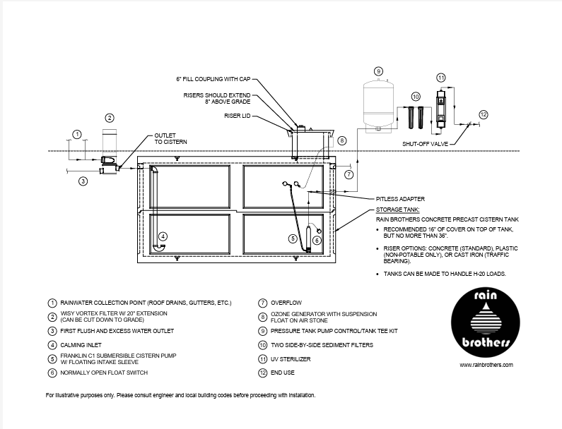 Precast Concrete Underground Cisterns For Potable Water