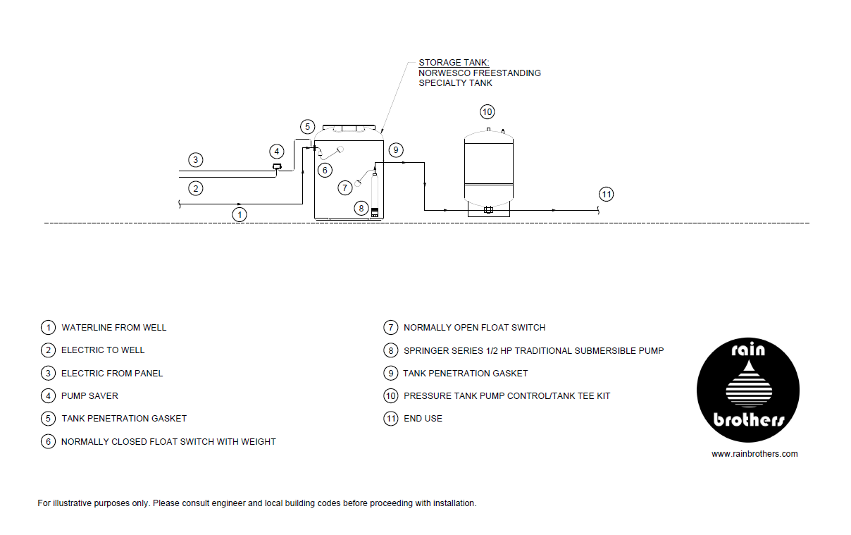 Low yield well water storage system & Solutions for low yield wells