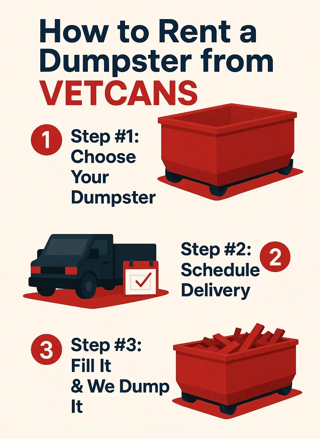 A diagram showing how to pick your dumpster size and fill it up