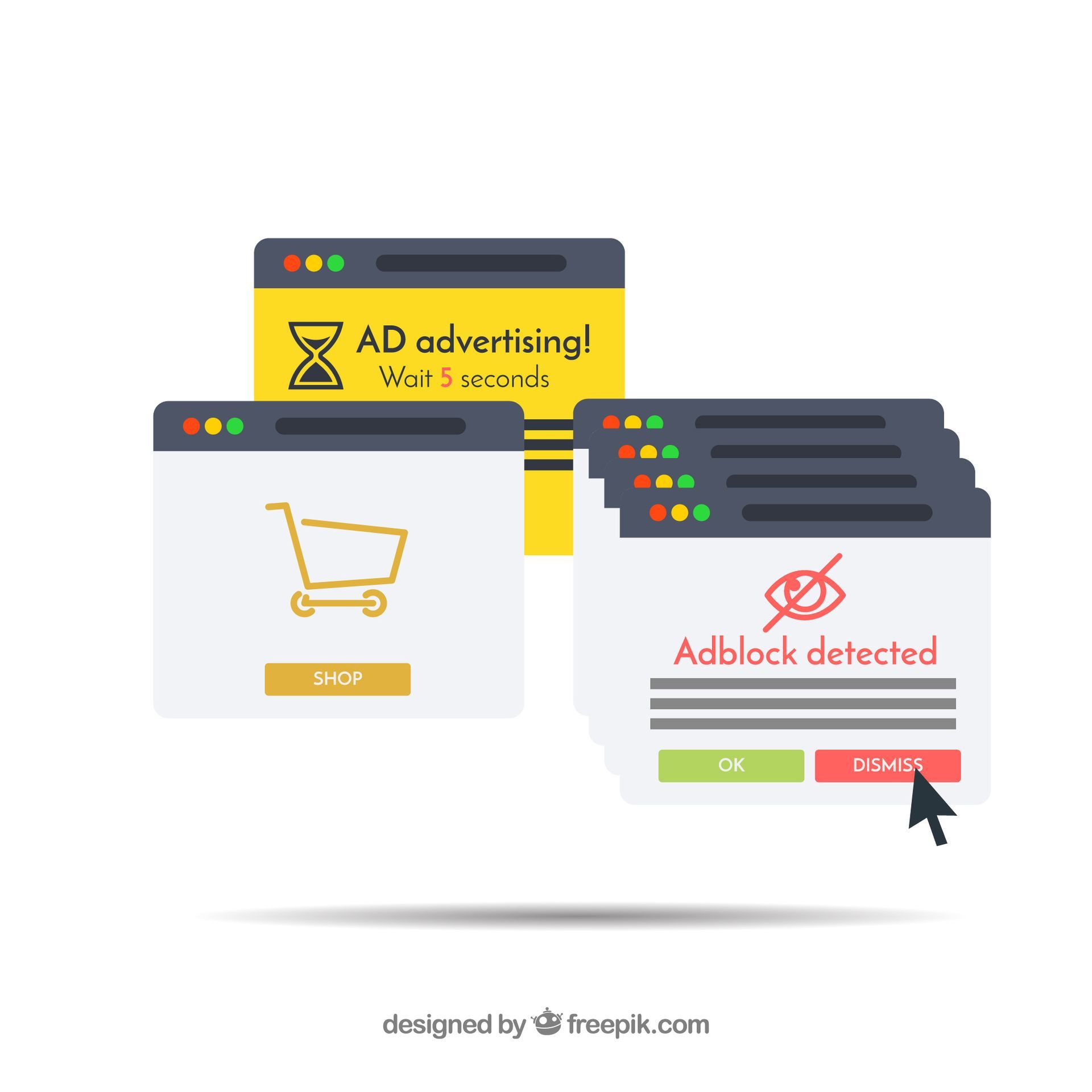 Digitale Illustration von Browserfenstern, in denen eine Warnung „Adblock erkannt“, ein Warenkorb und ein Werbe-Countdown angezeigt werden.