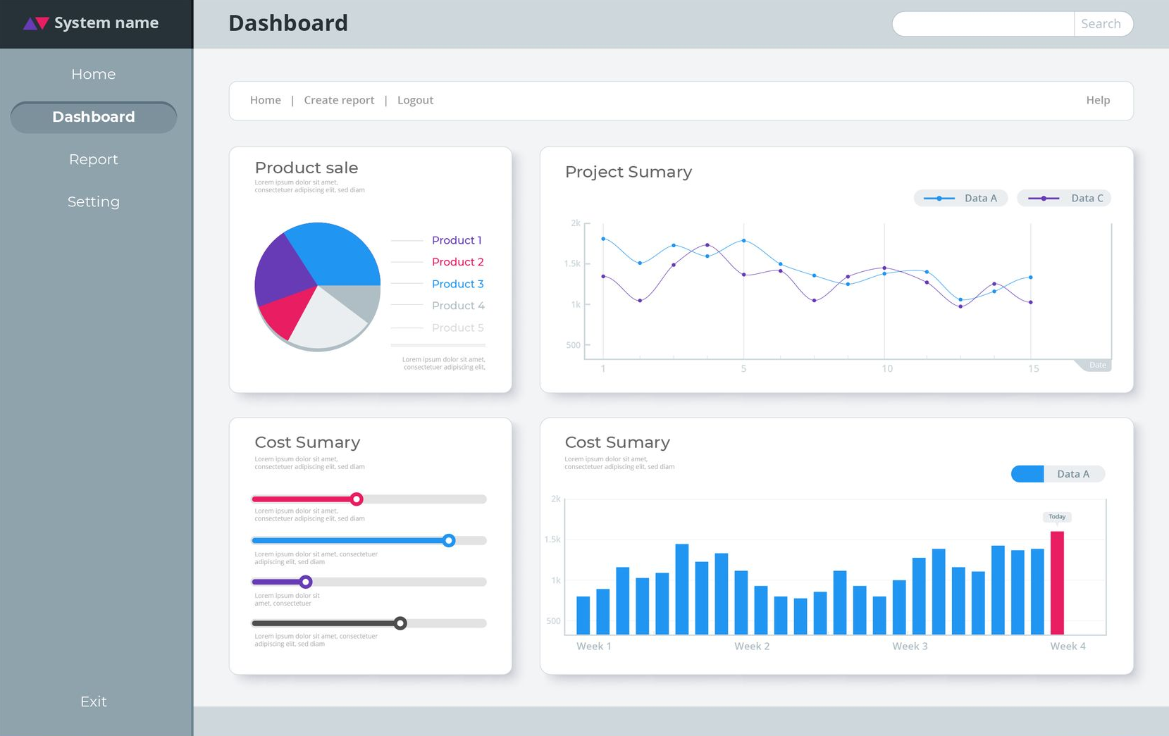Ein Google Ads Dashboard.