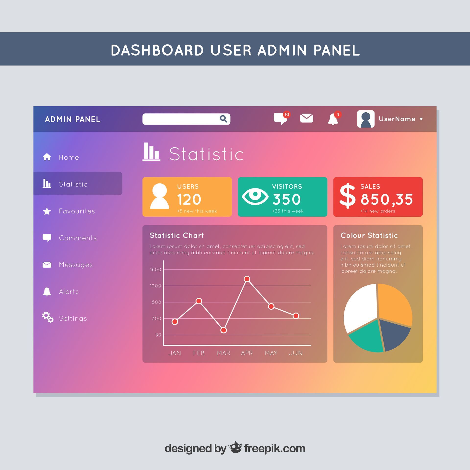 Benutzer-Admin-Panel des Dashboards mit Statistiken in verschiedenen farbigen Feldern, Diagrammen und Symbolen.