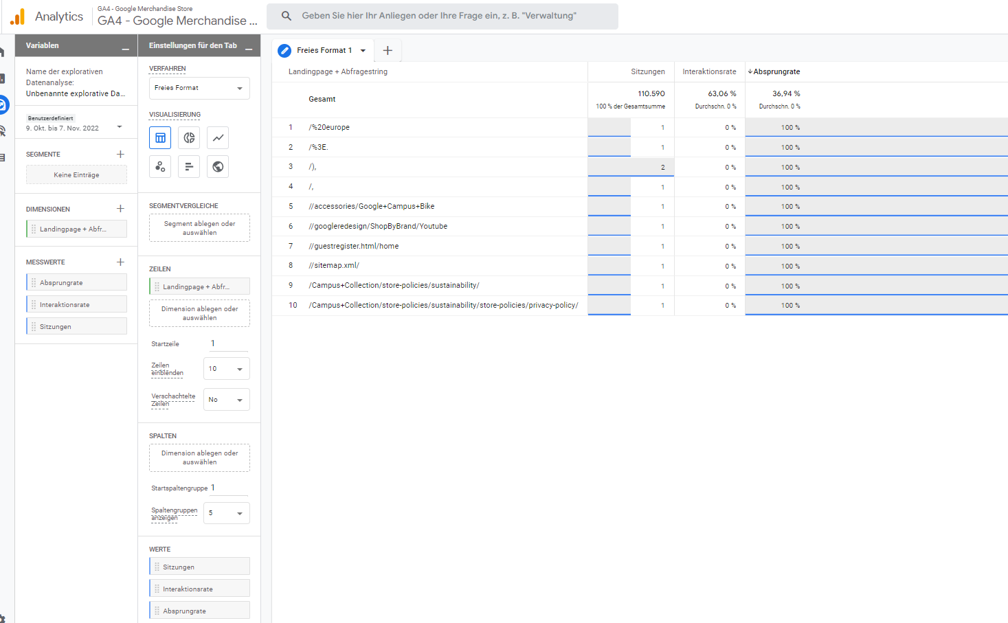 Ein Screenshot eines Google Analytics-Dashboards