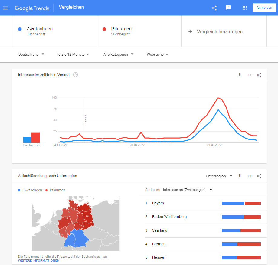 Ein Screenshot einer Google-Suchseite, die ein Diagramm und eine Karte zeigt.