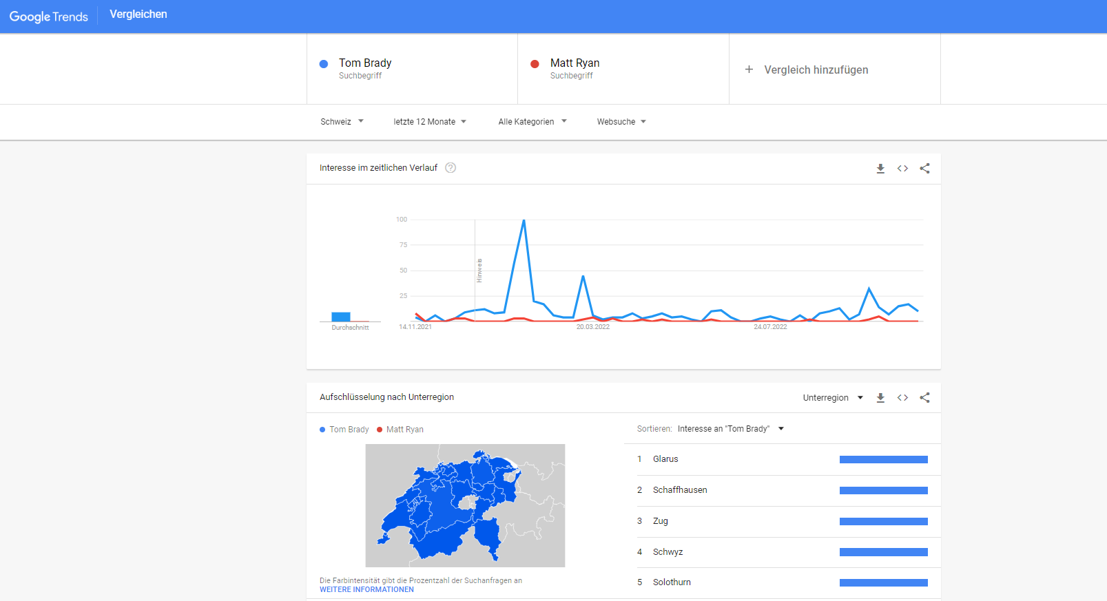 Ein Screenshot einer Google-Suchseite, die ein Diagramm und eine Karte zeigt.