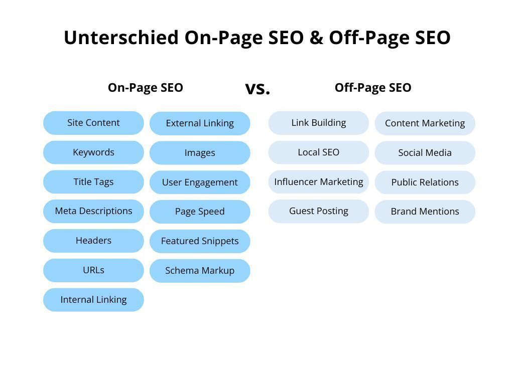 Offpage SEO vs. Onpage SEO