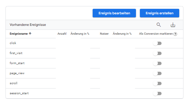 Ereignisse in Google Analytics 4