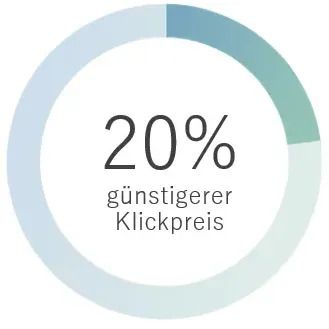 Ein Kreisdiagramm mit 20 % in einem Kreis