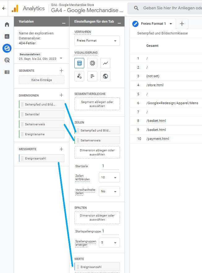Erläuterung Explorative Datenanalyse GA4