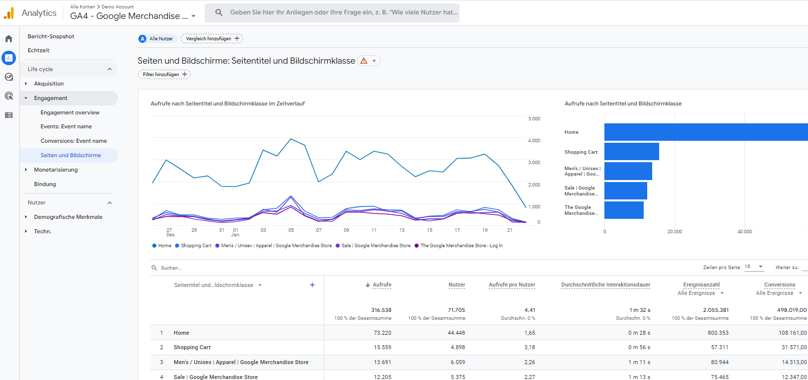 Übersicht 3-Landing Pages anhand einer Statistik