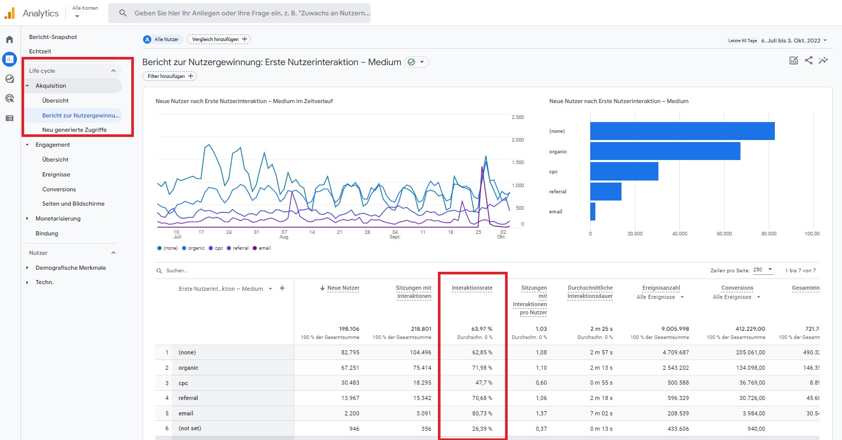 Akquisition Übersicht in Google Analytics 4