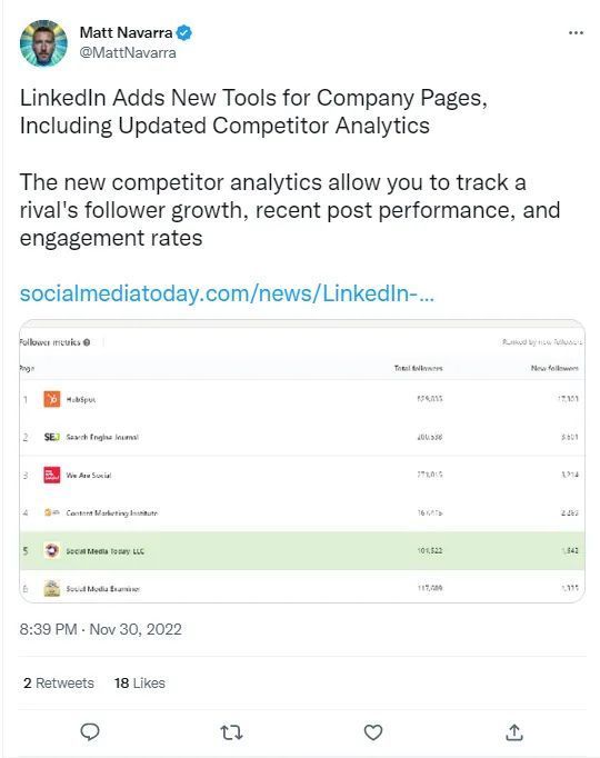 LinkedIn fügt neue Tools für Unternehmensseiten hinzu, darunter aktualisierte Analysen der Konkurrenz