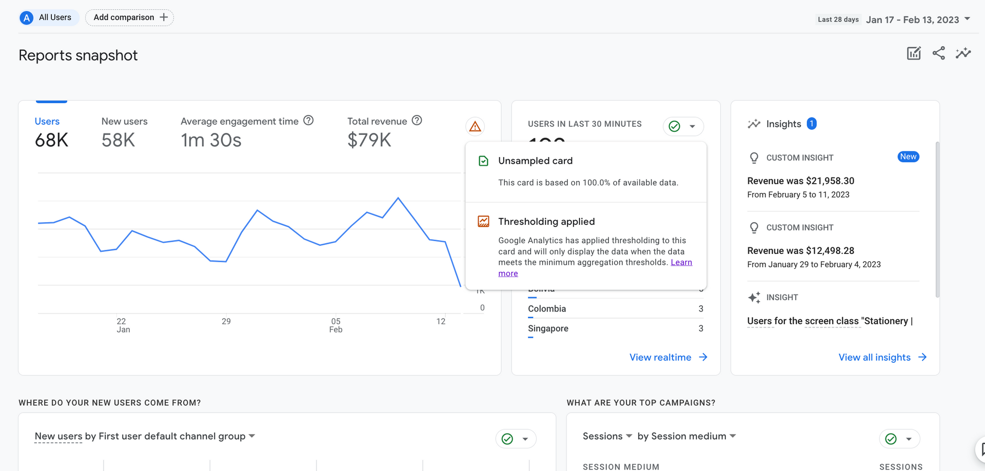 Ein Screenshot eines Google Analytics-Dashboards, das ein Liniendiagramm zeigt.