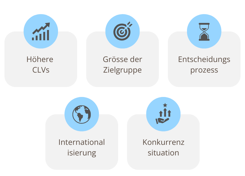 Eigenarten von B2B SEO