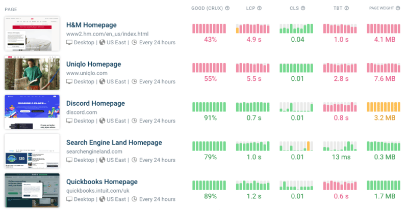 Grafik über die Möglichkeit Core Web Vitals fortlaufend beobachten