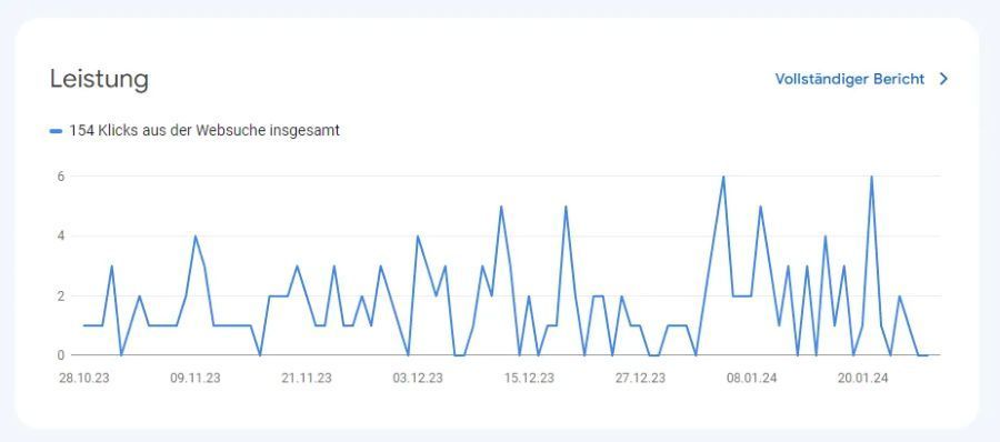 Screenshot einer Google Performance-Statistik mit einem Performance Bericht
