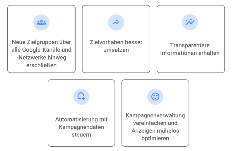 Ein Diagramm, das die Vorteile der Verwendung von Google Analytics zeigt