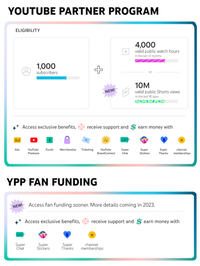 Ein Screenshot des YouTube-Partnerprogramms und der YPP-Fanfinanzierung.