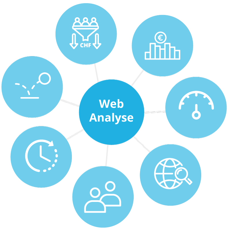 wichtigsten Kennzahlen einer Webanalyse